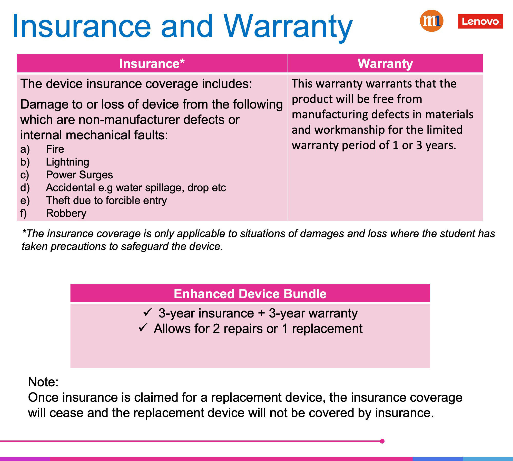 Insurance and Warranty